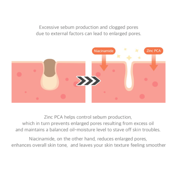 [Dr. Althea] 15% Niacinamide Purity Serum 40ea/box