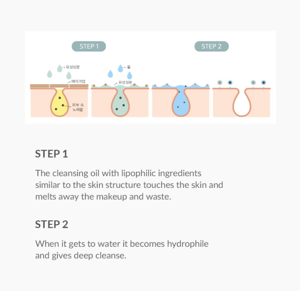[Dr. Althea] Gentle Pore Cleansing Oil 35ea/box