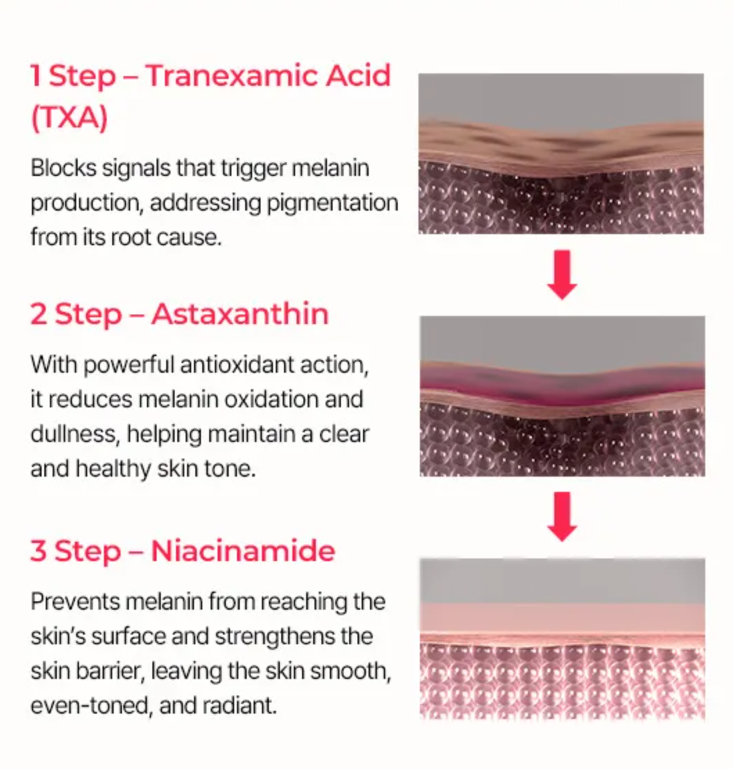 [Dr. Melaxin] TX-ASTAXANTHIN TRIPLE BRIGHTENING JELLY SERUM 30ml 90ea/box